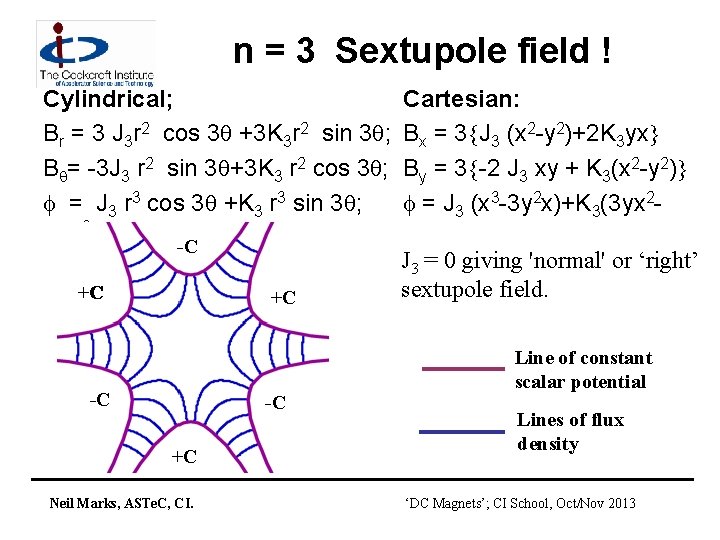 n = 3 Sextupole field ! Cylindrical; Br = 3 J 3 r 2