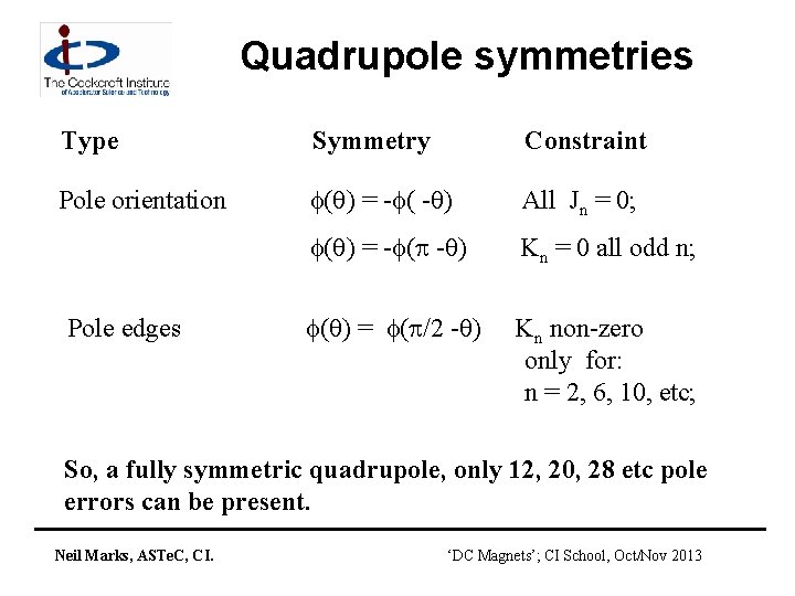 Quadrupole symmetries Type Symmetry Constraint Pole orientation ( ) = - ( - )