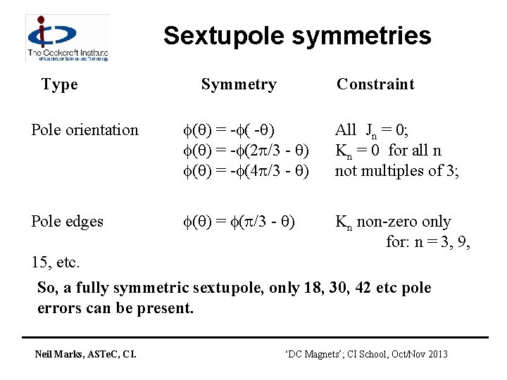 Sextupole symmetries Type Symmetry Constraint Pole orientation ( ) = - ( - )