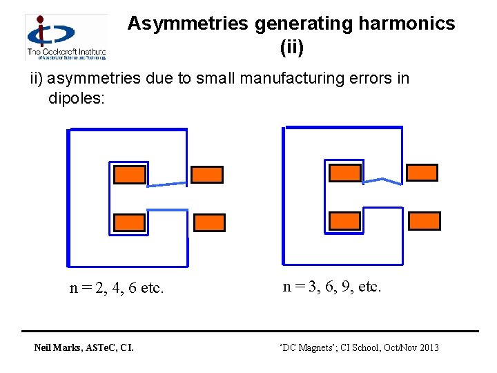 Asymmetries generating harmonics (ii) asymmetries due to small manufacturing errors in dipoles: n =