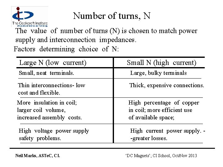 Number of turns, N The value of number of turns (N) is chosen to