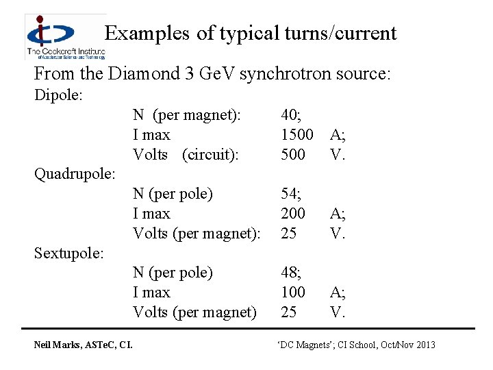 Examples of typical turns/current From the Diamond 3 Ge. V synchrotron source: Dipole: N