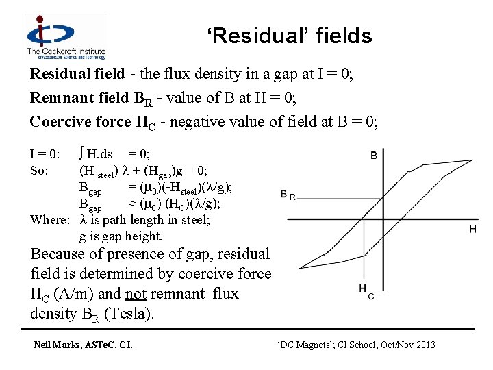 ‘Residual’ fields Residual field - the flux density in a gap at I =