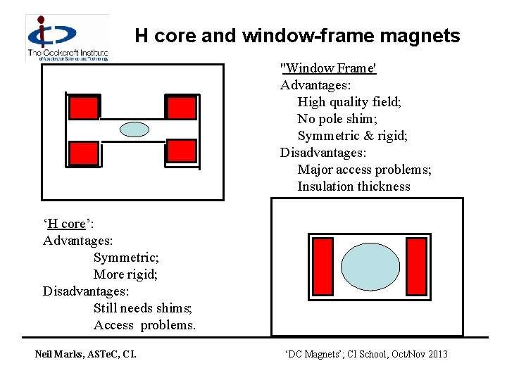 H core and window-frame magnets ''Window Frame' Advantages: High quality field; No pole shim;