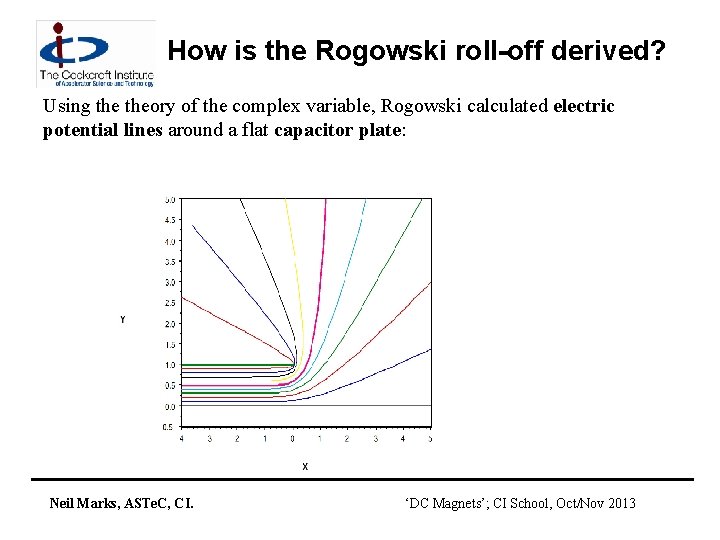 How is the Rogowski roll-off derived? Using theory of the complex variable, Rogowski calculated