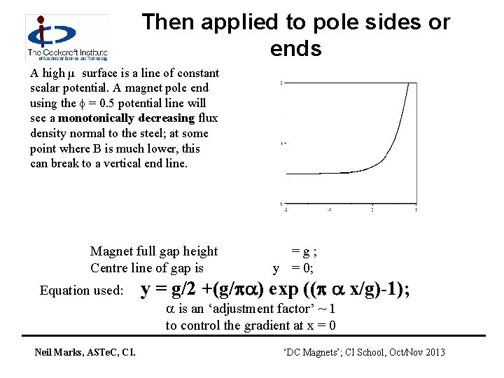 Then applied to pole sides or ends A high µ surface is a line