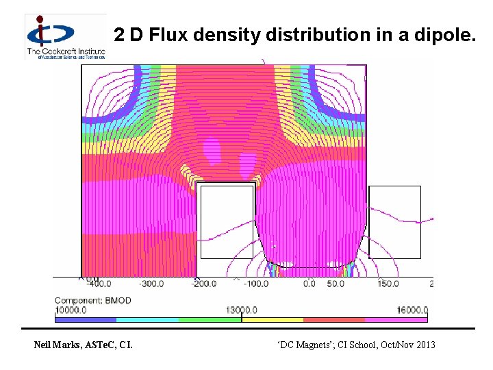 2 D Flux density distribution in a dipole. Neil Marks, ASTe. C, CI. ‘DC