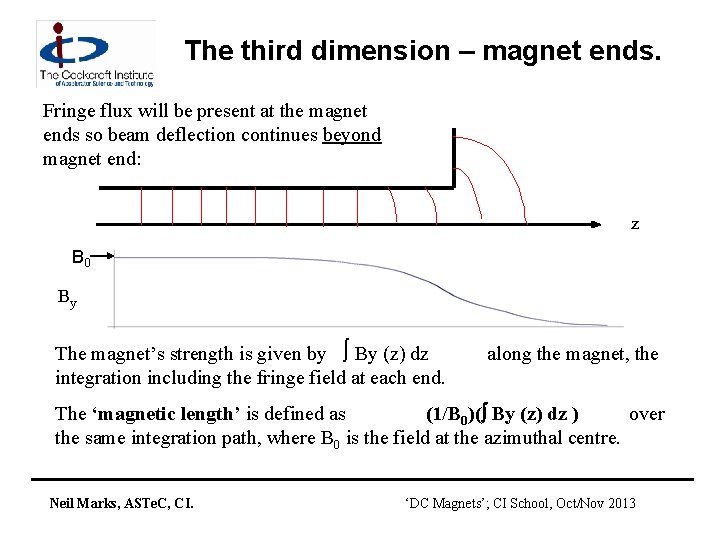 The third dimension – magnet ends. Fringe flux will be present at the magnet