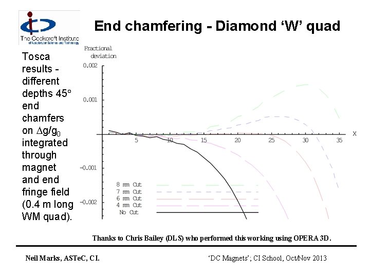 End chamfering - Diamond ‘W’ quad Tosca results different depths 45 end chamfers on