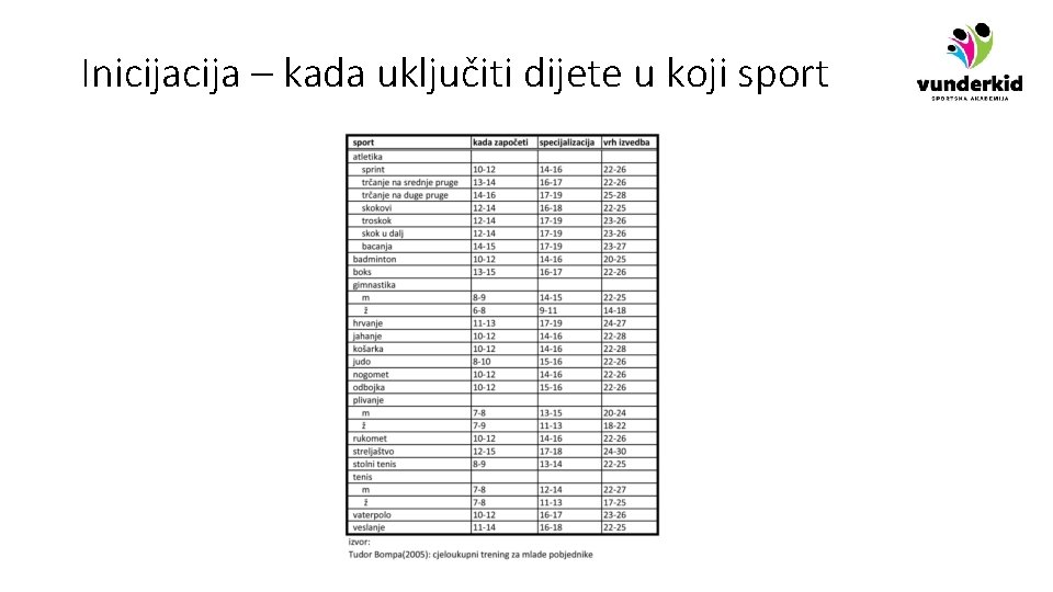 Inicija – kada uključiti dijete u koji sport 