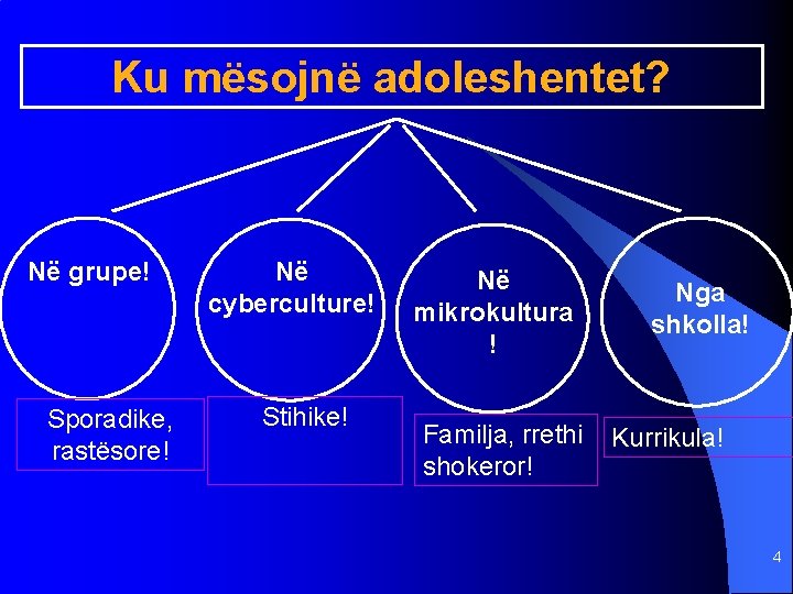 Ku mësojnë adoleshentet? Në grupe! Sporadike, rastësore! Në cyberculture! Stihike! Në mikrokultura ! Familja,
