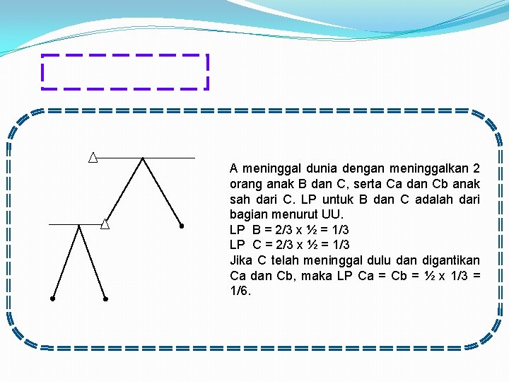 A meninggal dunia dengan meninggalkan 2 orang anak B dan C, serta Ca dan