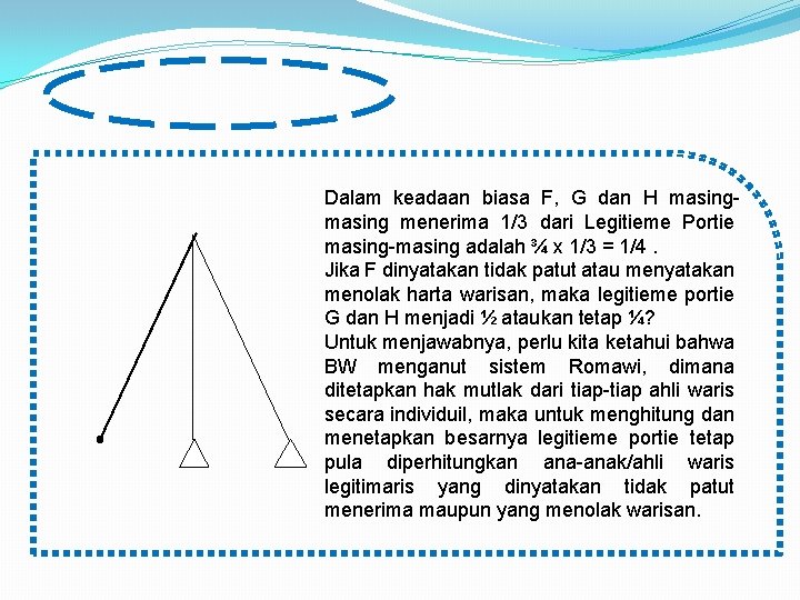 Dalam keadaan biasa F, G dan H masing menerima 1/3 dari Legitieme Portie masing-masing