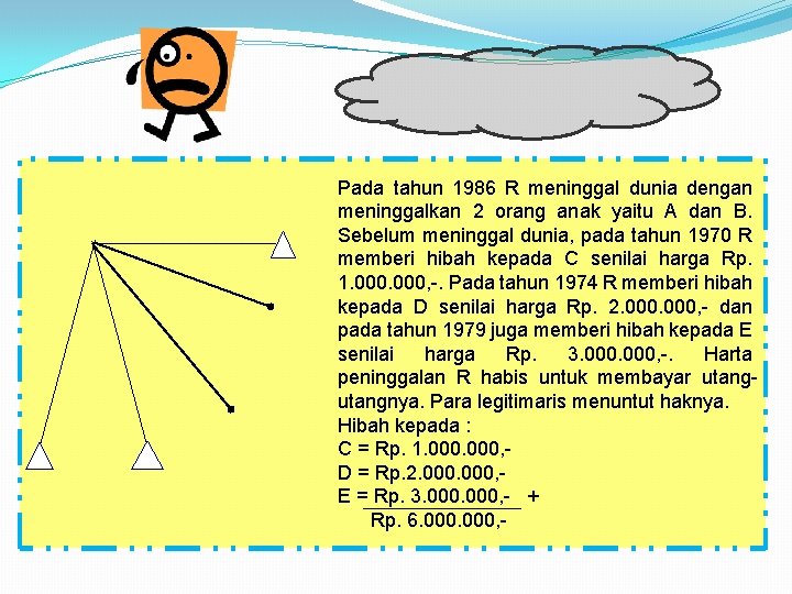 Pada tahun 1986 R meninggal dunia dengan meninggalkan 2 orang anak yaitu A dan