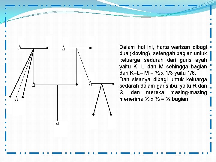 Dalam hal ini, harta warisan dibagi dua (kloving), setengah bagian untuk keluarga sedarah dari