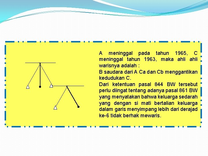 A meninggal pada tahun 1965, C meninggal tahun 1963, maka ahli warisnya adalah :