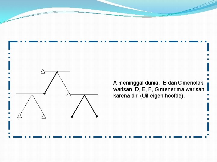 A meninggal dunia. B dan C menolak warisan. D, E, F, G menerima warisan