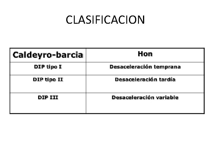 CLASIFICACION 