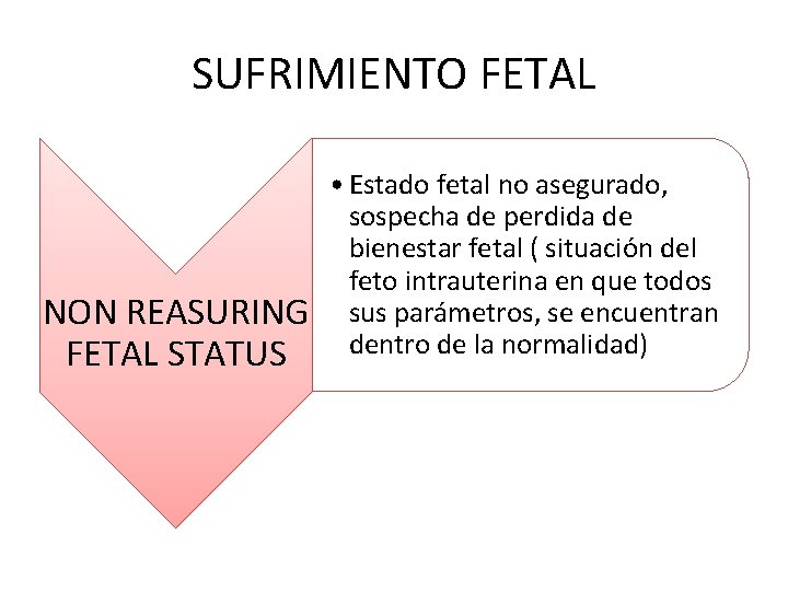SUFRIMIENTO FETAL NON REASURING FETAL STATUS • Estado fetal no asegurado, sospecha de perdida