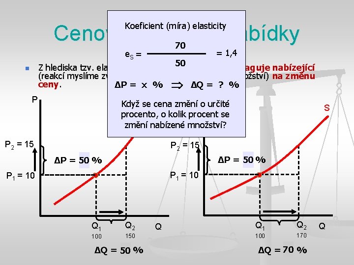 Koeficient (míra) elasticity Cenová elasticita nabídky 50 70 = 1, 4 = 1 e.