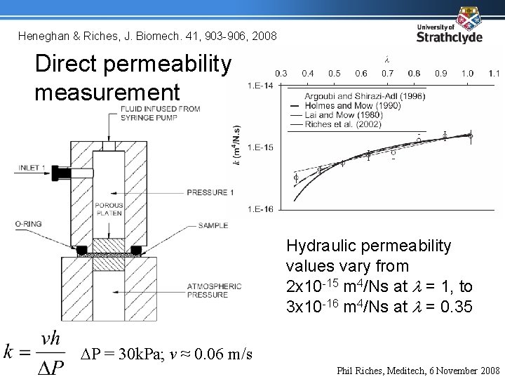 Heneghan & Riches, J. Biomech. 41, 903 -906, 2008 Direct permeability measurement Hydraulic permeability
