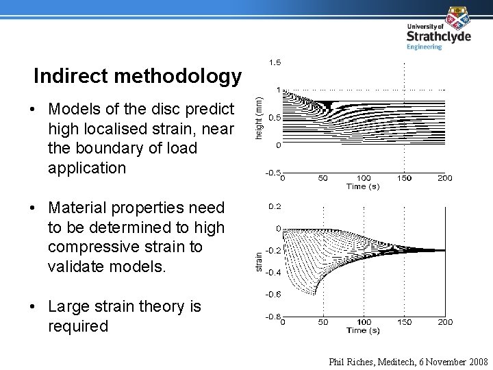 Indirect methodology • Models of the disc predict high localised strain, near the boundary