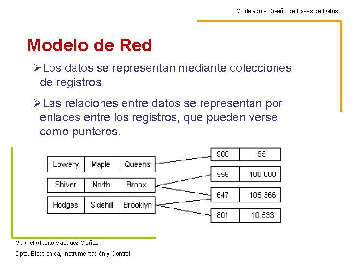 Modelado y Diseño de Bases de Datos Modelo de Red ØLos datos se representan