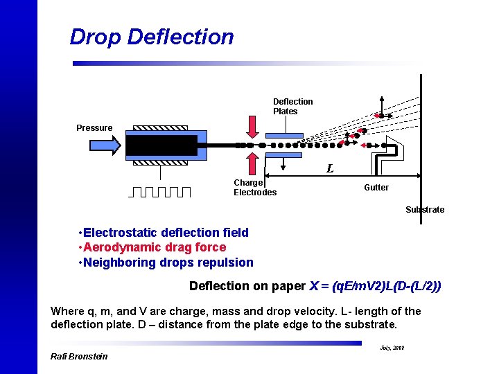 Drop Deflection Plates Pressure L Charge Electrodes Gutter Substrate • Electrostatic deflection field •