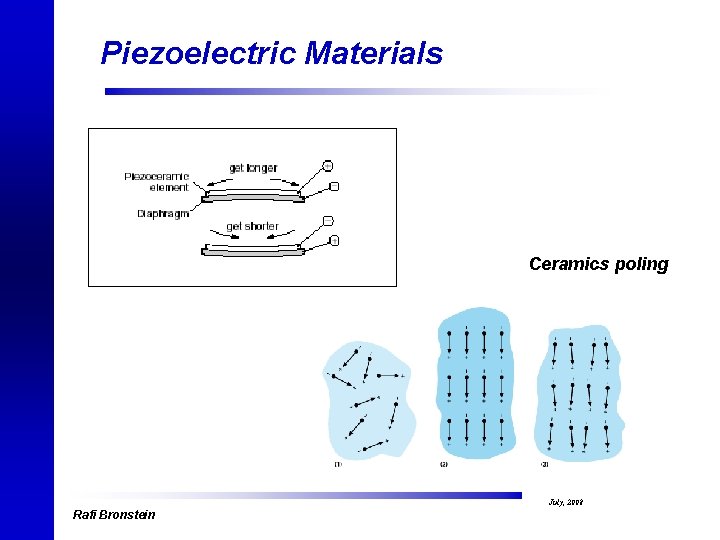 Piezoelectric Materials Ceramics poling Rafi Bronstein July, 2008 