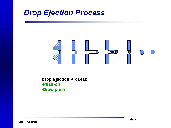Drop Ejection Process: • Push-on • Draw-push Rafi Bronstein July, 2008 
