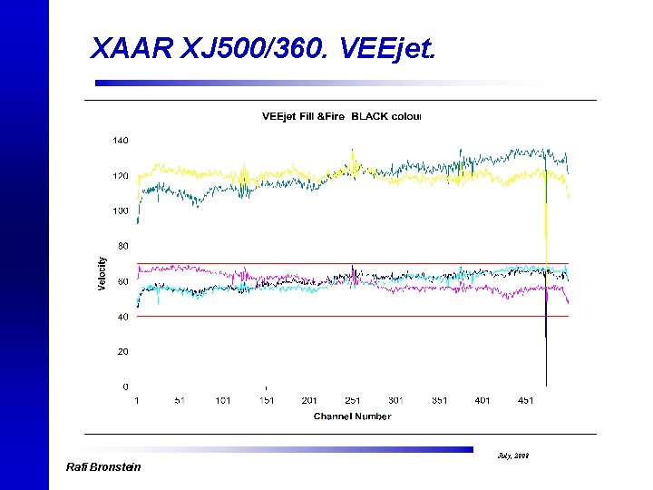 XAAR XJ 500/360. VEEjet. Rafi Bronstein July, 2008 