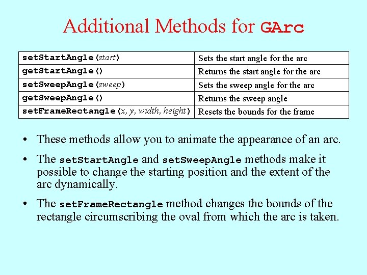 Additional Methods for GArc set. Start. Angle(start) get. Start. Angle() set. Sweep. Angle(sweep) get.