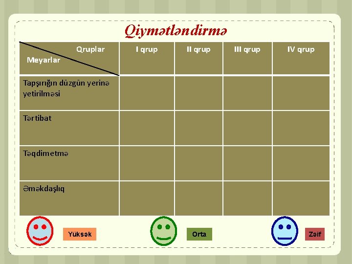 Qiymətləndirmə Qruplar Meyarlar I qrup III qrup IV qrup Tapşırığın düzgün yerinə yetirilməsi Tərtibat