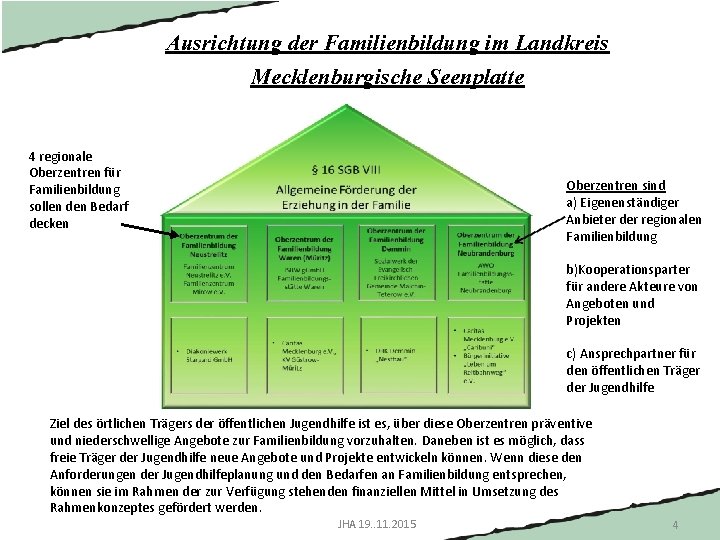 Ausrichtung der Familienbildung im Landkreis Mecklenburgische Seenplatte 4 regionale Oberzentren für Familienbildung sollen den