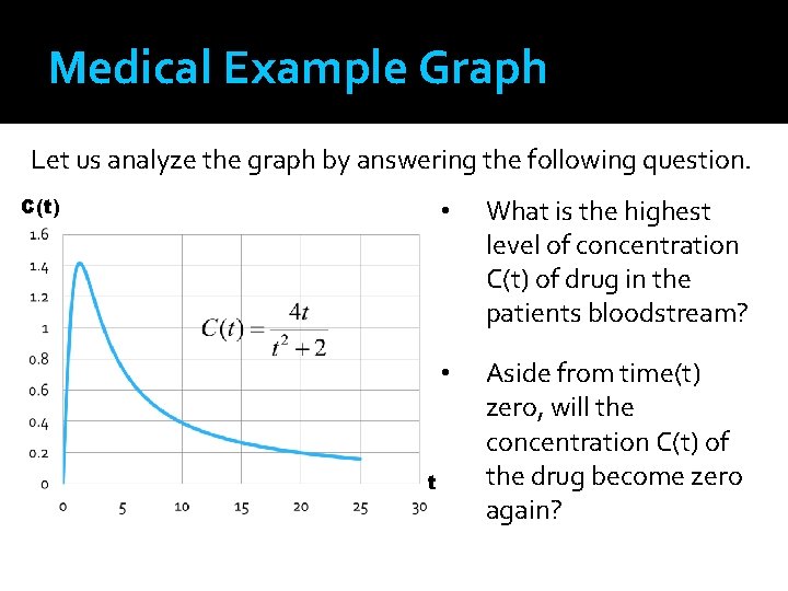 Medical Example Graph Let us analyze the graph by answering the following question. C(t)