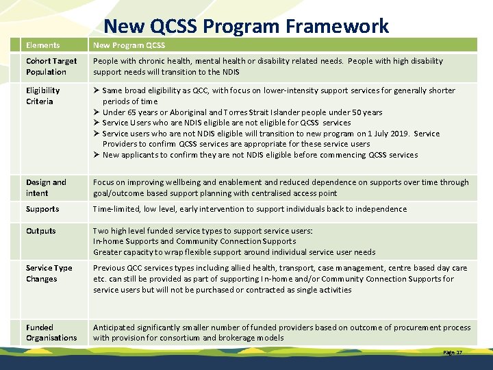 New QCSS Program Framework Elements New Program QCSS Cohort Target Population People with chronic