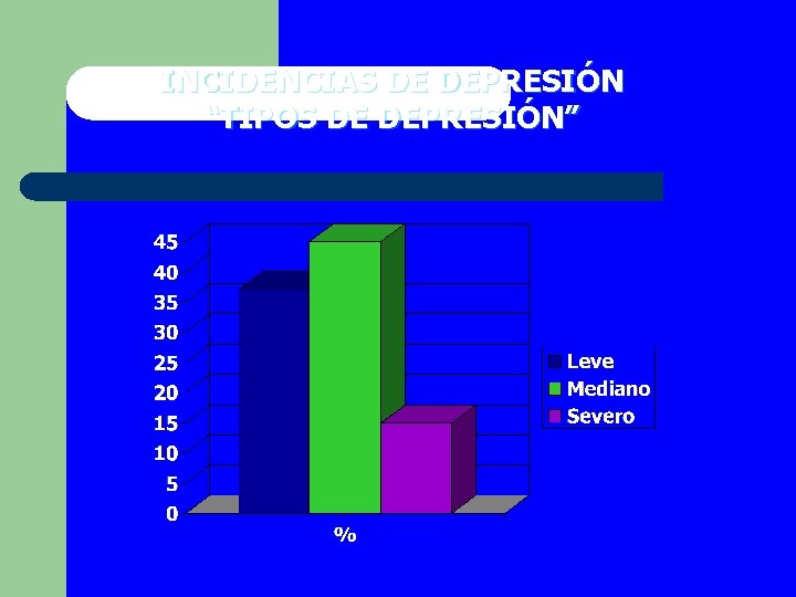 INCIDENCIAS DE DEPRESIÓN “TIPOS DE DEPRESIÓN” 