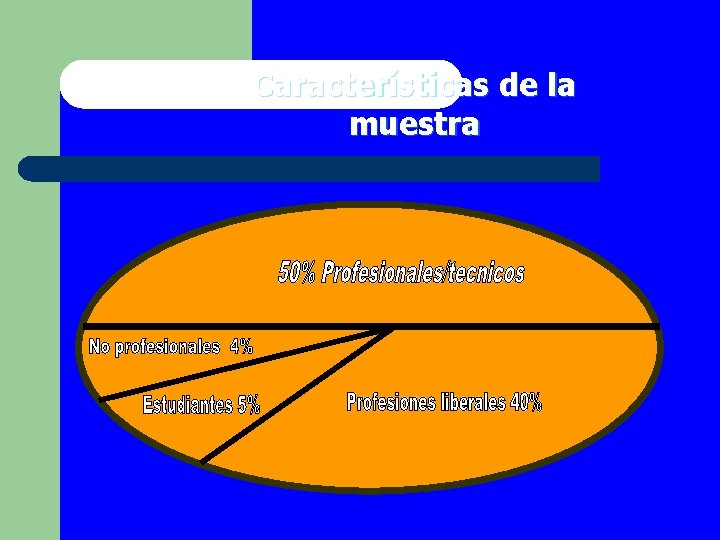 Características de la muestra 