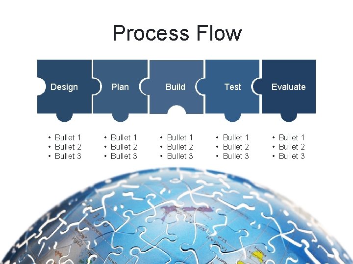 Process Flow Design Plan Build Test Evaluate • Bullet 1 • Bullet 2 •
