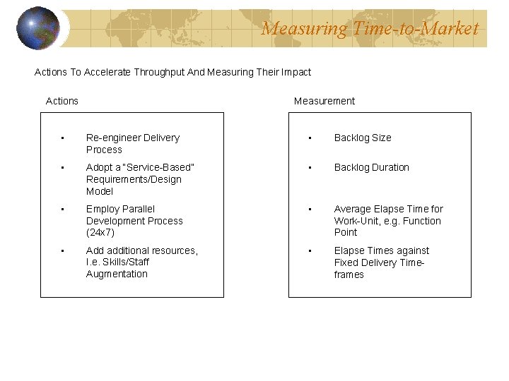 Measuring Time-to-Market Actions To Accelerate Throughput And Measuring Their Impact Actions Measurement • Re-engineer
