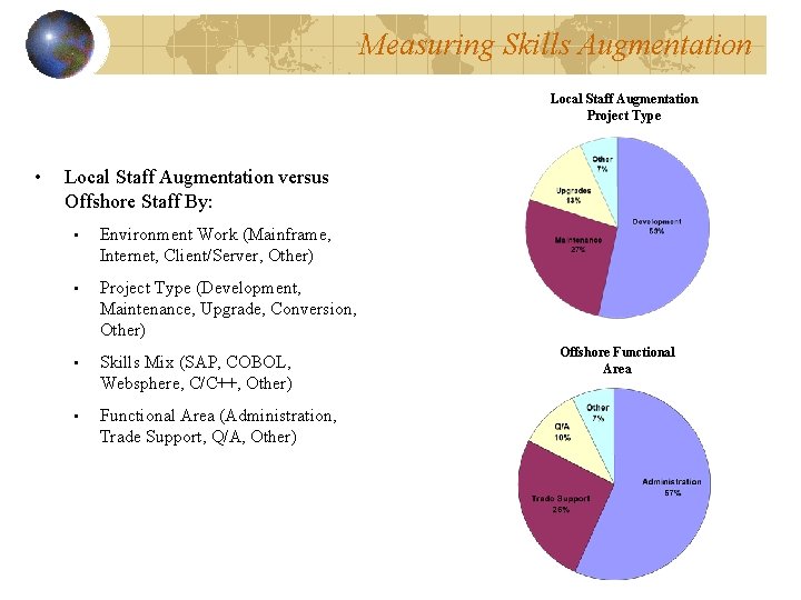 Measuring Skills Augmentation Local Staff Augmentation Project Type • Local Staff Augmentation versus Offshore