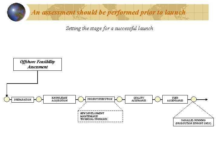 An assessment should be performed prior to launch Setting the stage for a successful