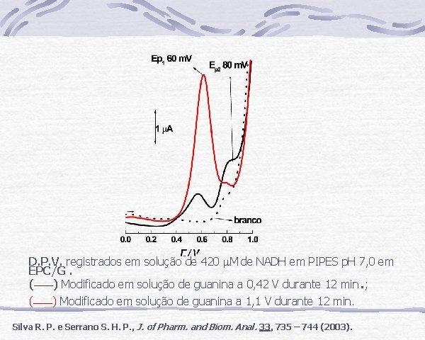 D. P. V. registrados em solução de 420 M de NADH em PIPES p.