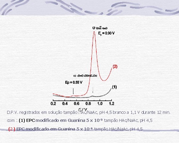 D. P. V. registrados em solução tampão HAc/Na. Ac, p. H 4, 5 branco