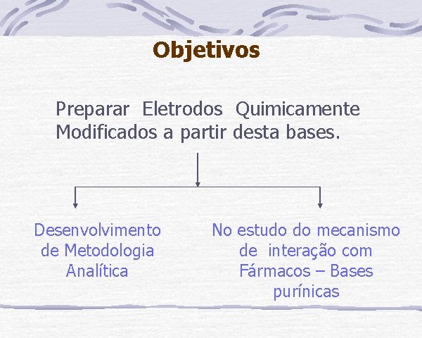 Objetivos Preparar Eletrodos Quimicamente Modificados a partir desta bases. Desenvolvimento de Metodologia Analítica No