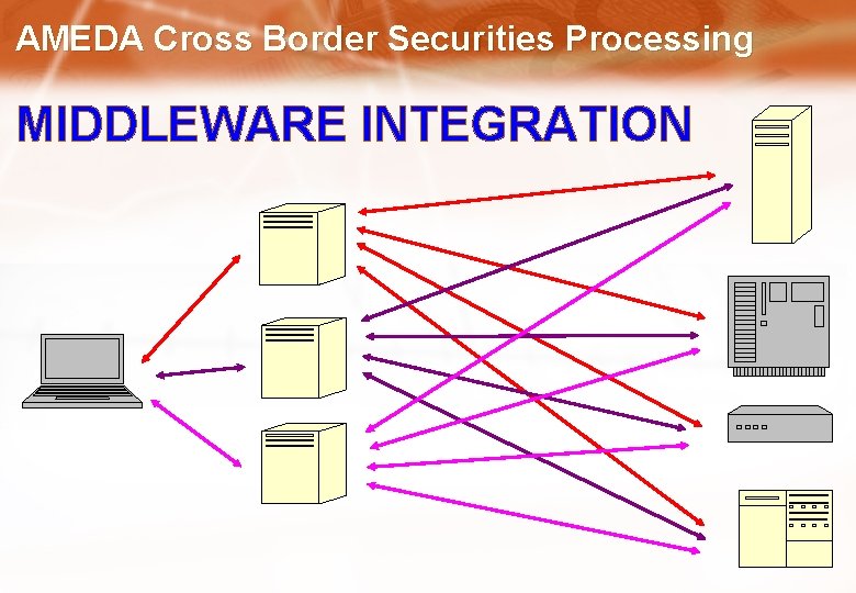 AMEDA Cross Border Securities Processing MIDDLEWARE INTEGRATION 