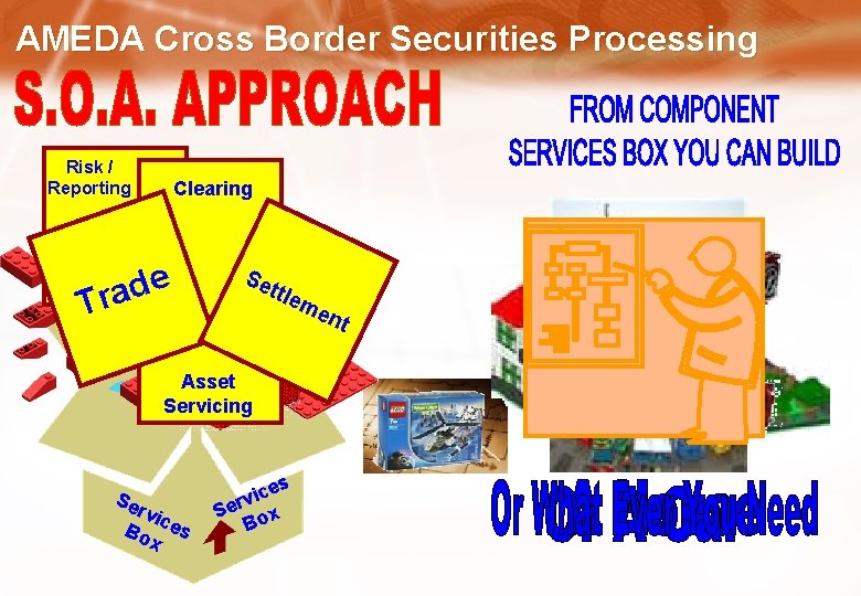 AMEDA Cross Border Securities Processing Risk / Reporting Clearing e d a r T