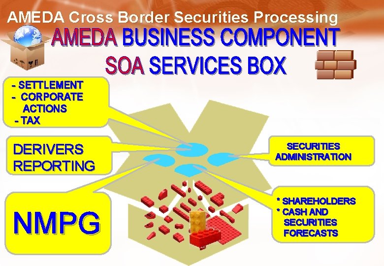 AMEDA Cross Border Securities Processing - SETTLEMENT - CORPORATE ACTIONS - TAX DERIVERS REPORTING