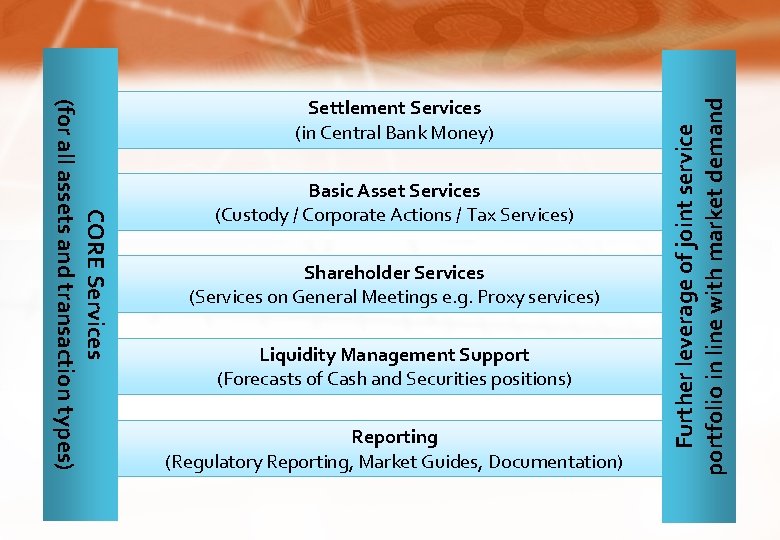 Basic Asset Services (Custody / Corporate Actions / Tax Services) Shareholder Services (Services on