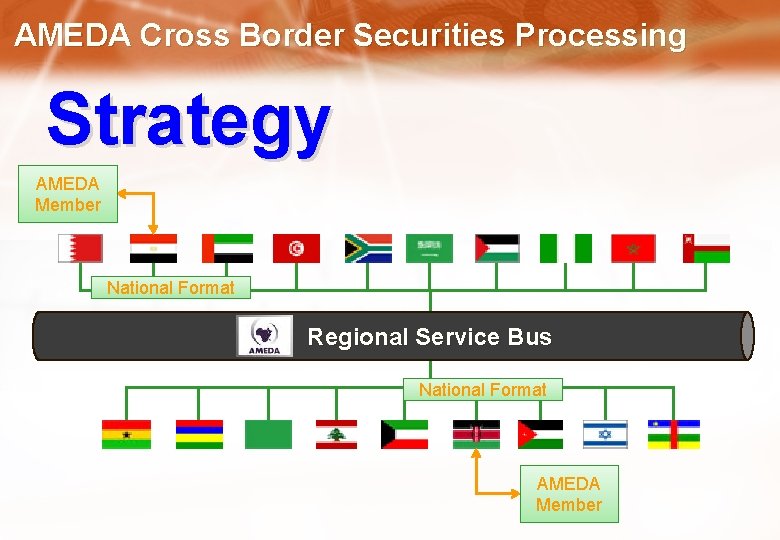 AMEDA Cross Border Securities Processing Strategy AMEDA Member National Format Regional Service Bus National